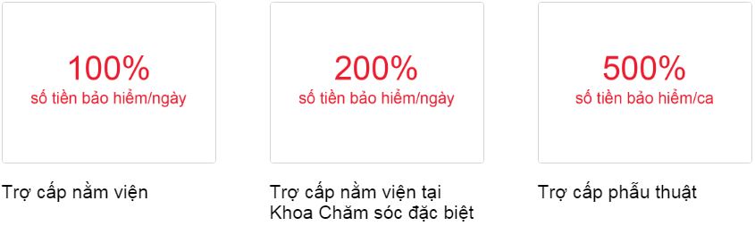 Bảo Hiểm chăm sóc sức khỏe